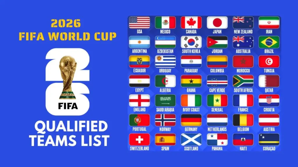 World Cup 2026 Qualified Teams List for Host Nations